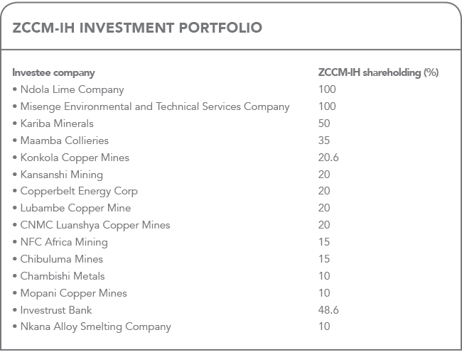 ZCCM_Info1